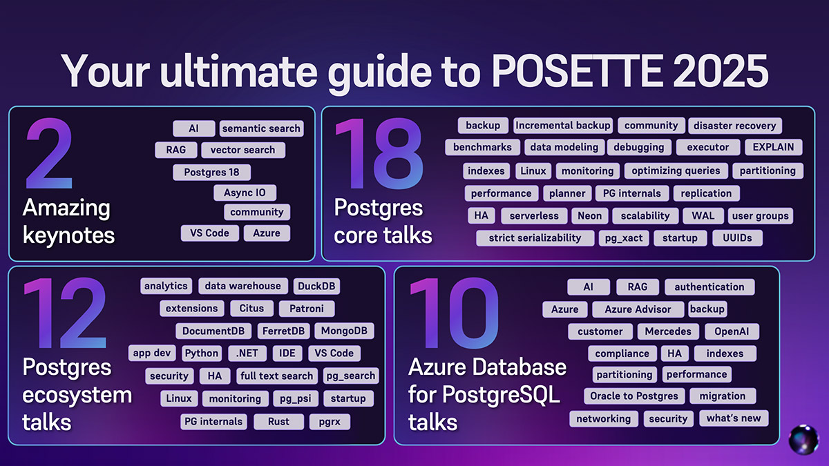 POSETE 2025 by the numbers